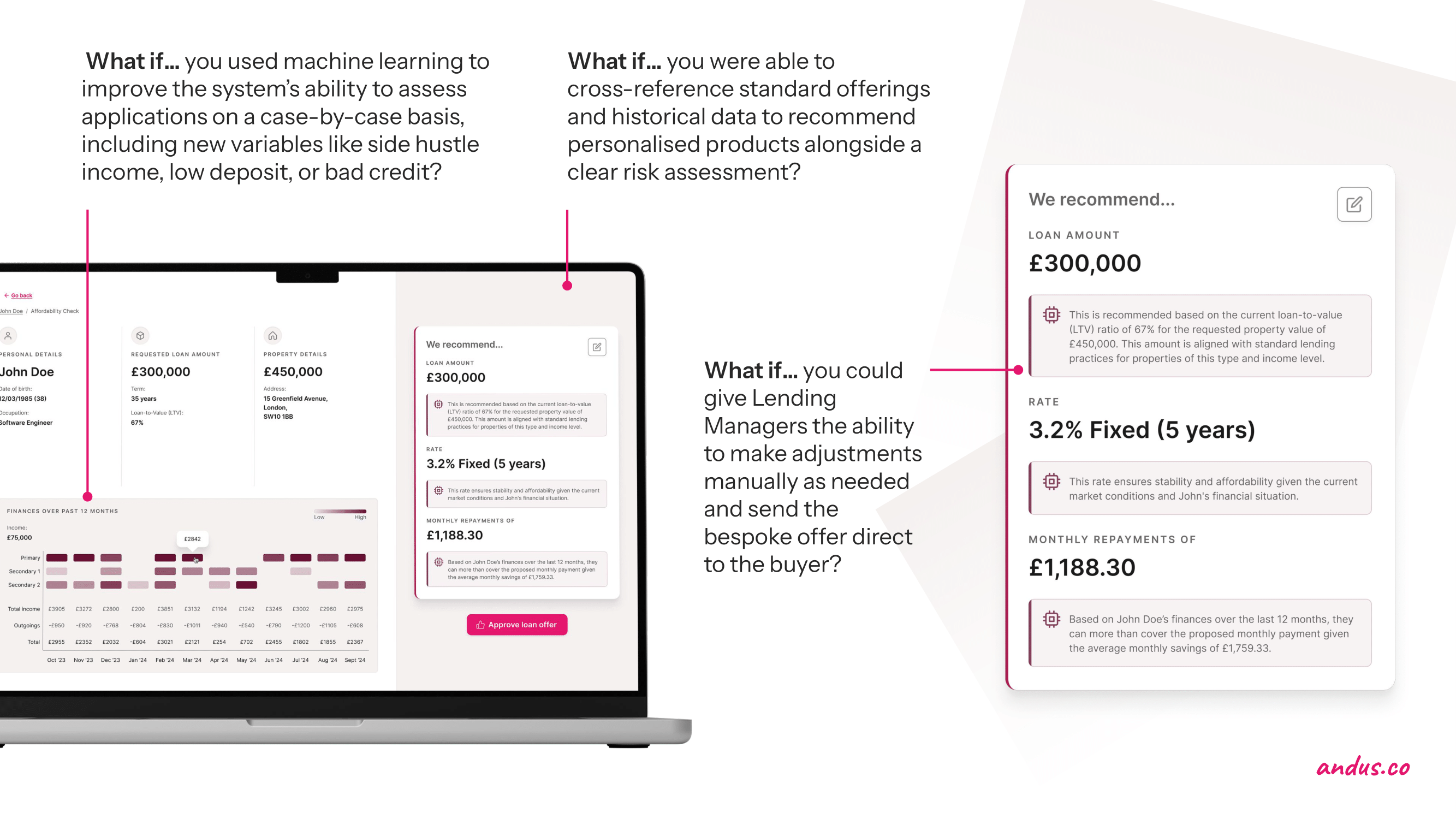 How to use AI to improve personalisation in mortgage offers